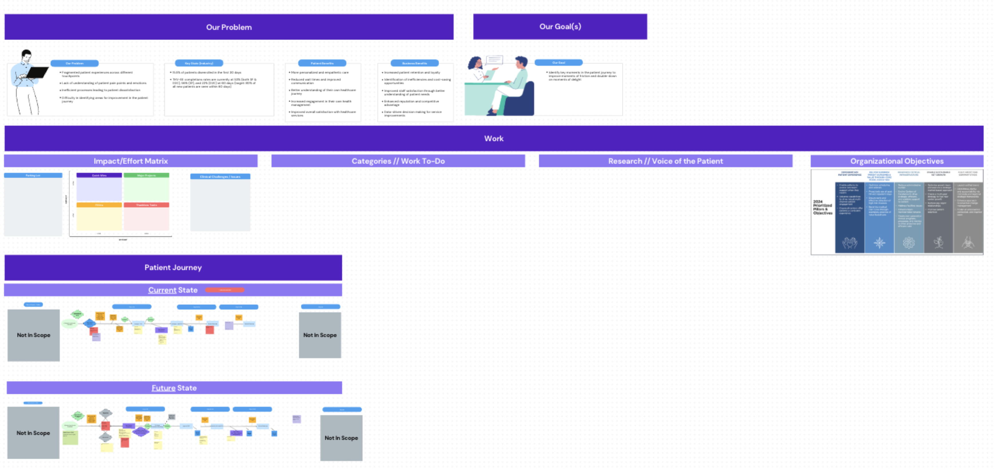 Full Journey Map Framework