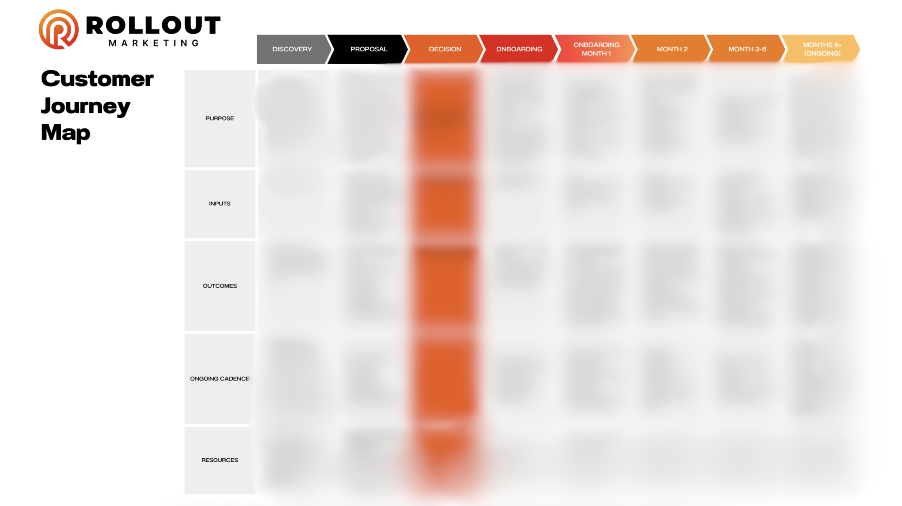 Rollout Marketing Customer Journey Map